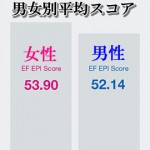 【統計】日本人の英語レベルってどのぐらい？2012年度世界の英語力ランキング