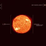 太陽から木星まで43分、光速での宇宙旅行をリアルタイムで再現したアニメーション